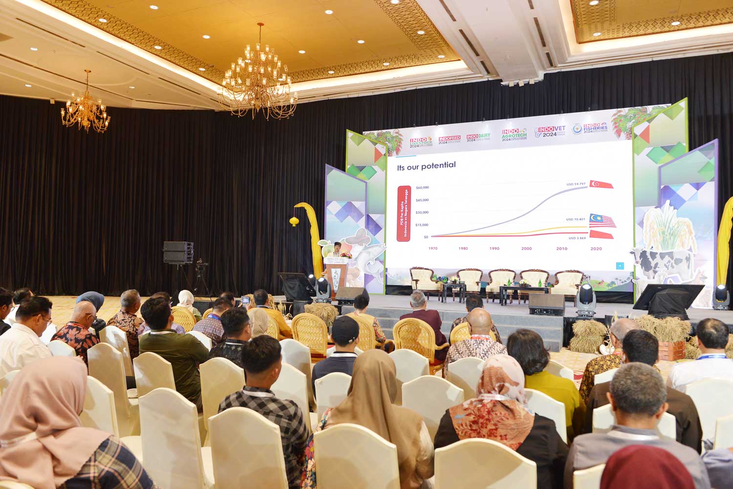 Indo Livestock Expo & Forum 图片 2