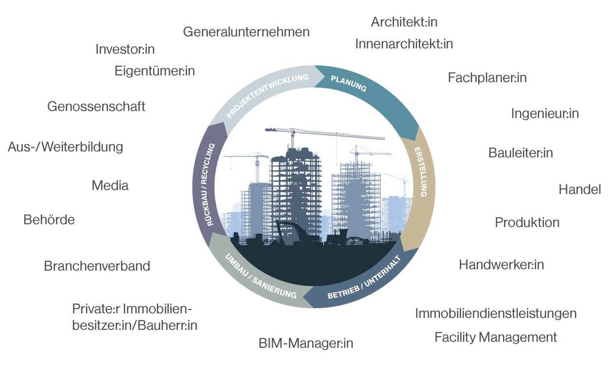 Swissbau