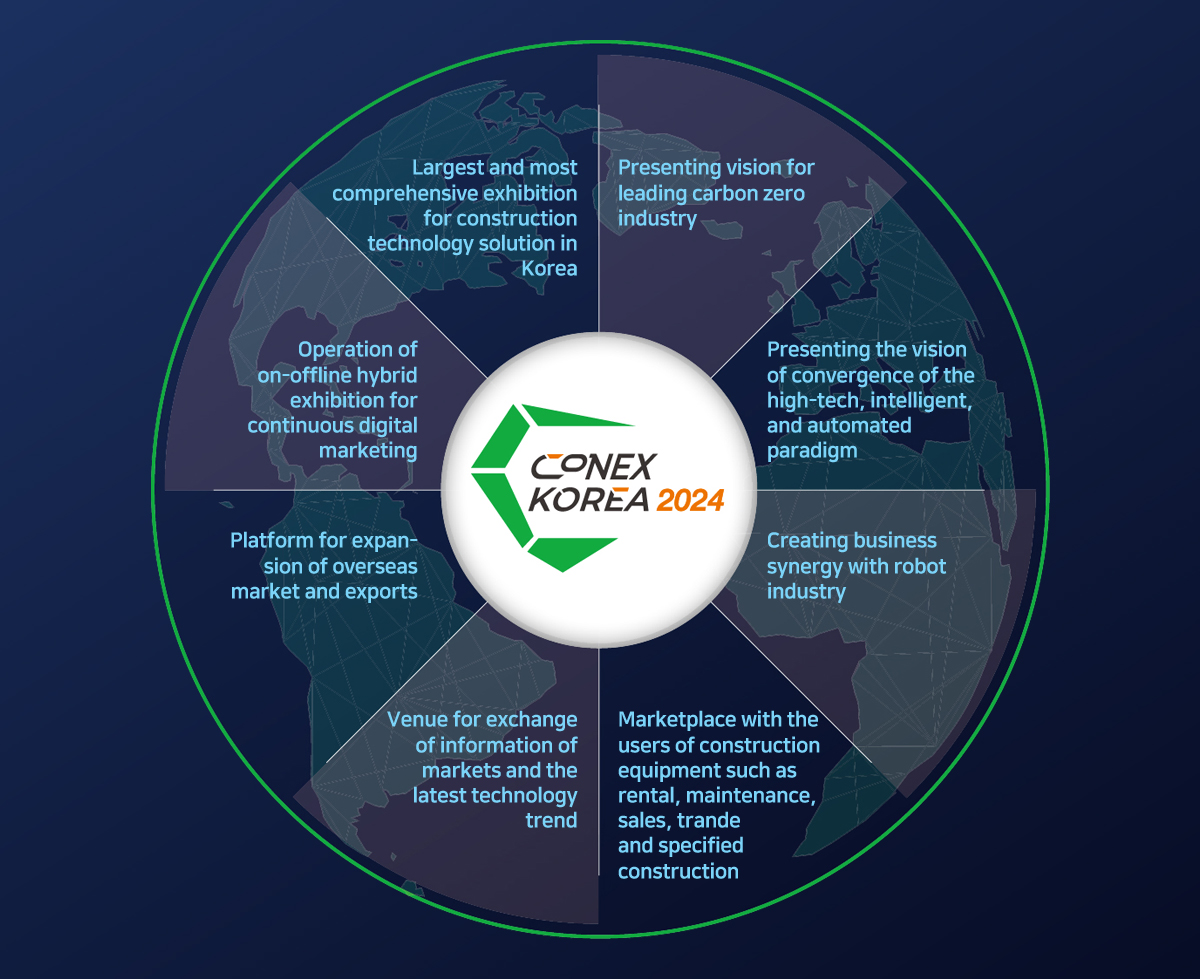 CONEX Korea - Korea International Construction Equipment Exhibition